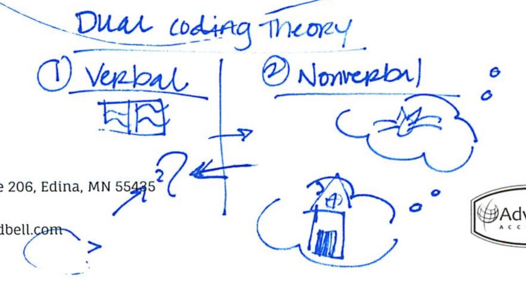 Dual coding theory illustration