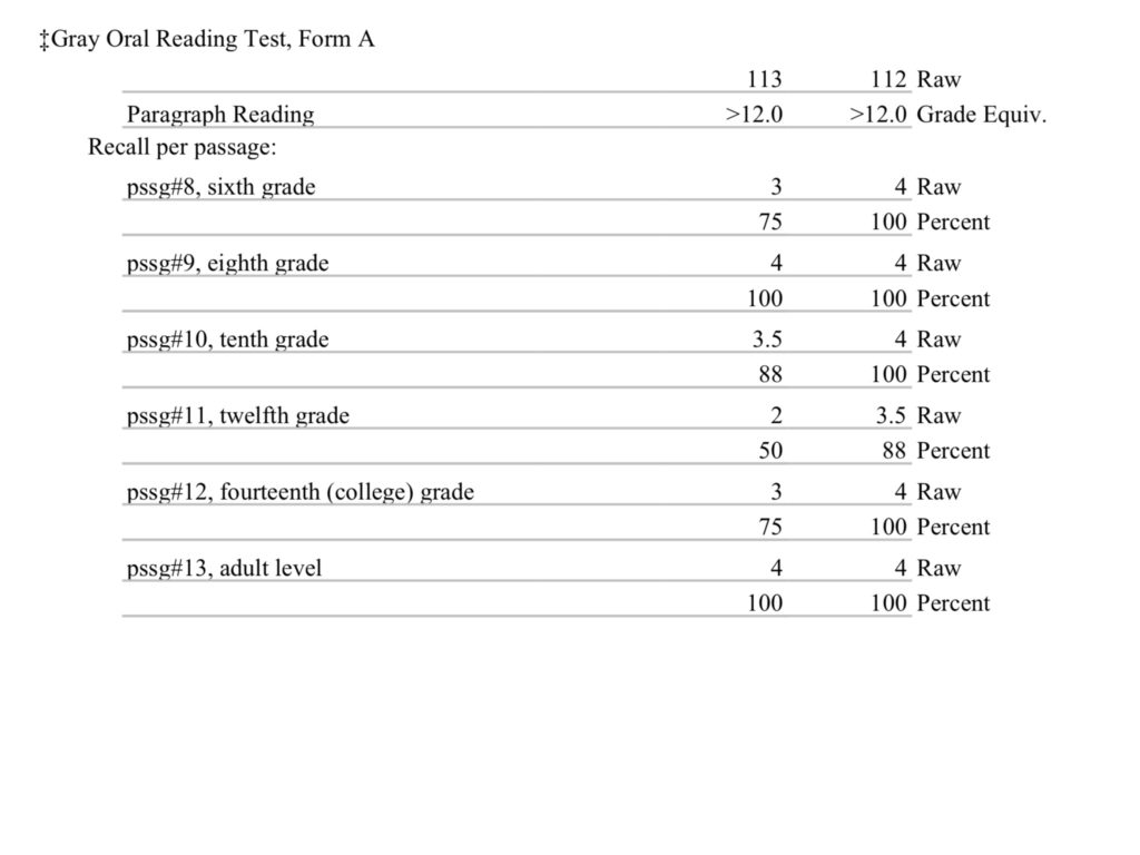 Gray Oral Reading Test, Form A Pre and Re-evaluation results