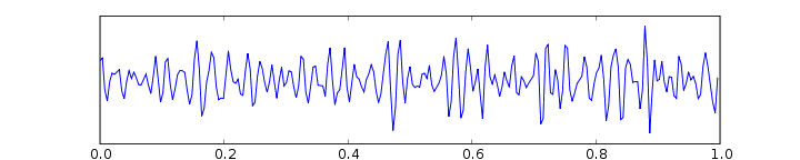 Transparent One-second sample of gamma brainwaves at OZ