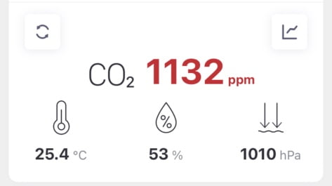 Screenshot showing CO2 at 9:15AM at 1132ppm. Temperature at 25.4C, humidity at 53%, atmospheric pressure at 1010 kPa.