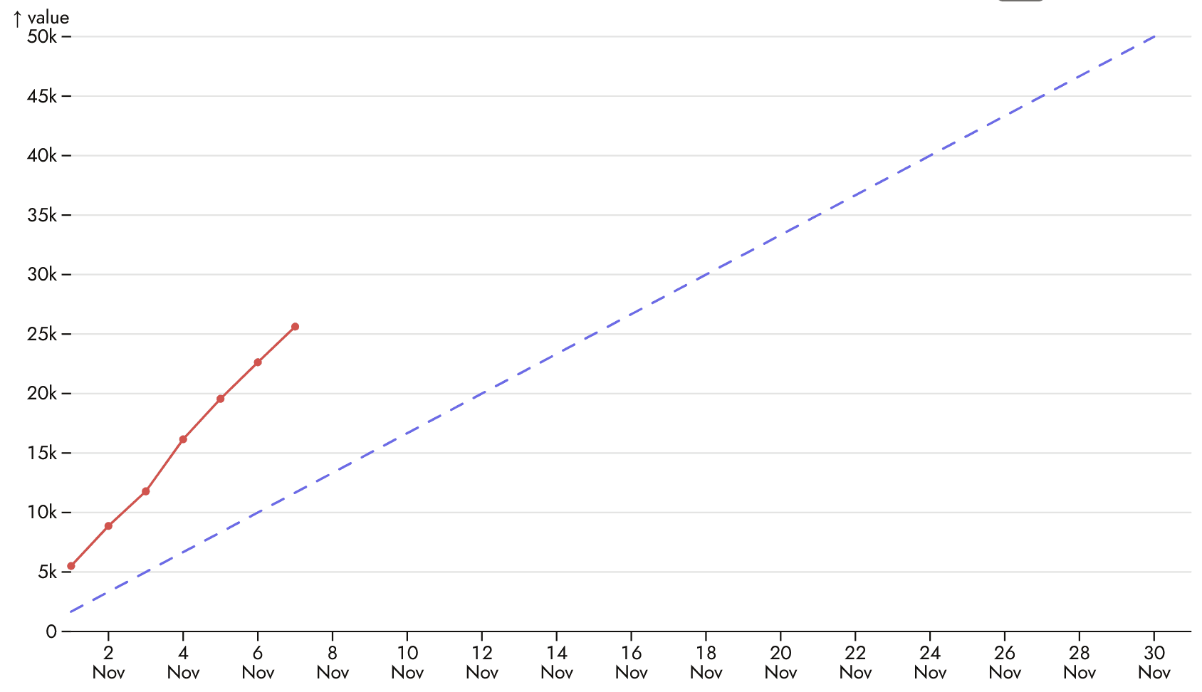 trackbear app stats progress versus NaNoWriMo goal of my writing.